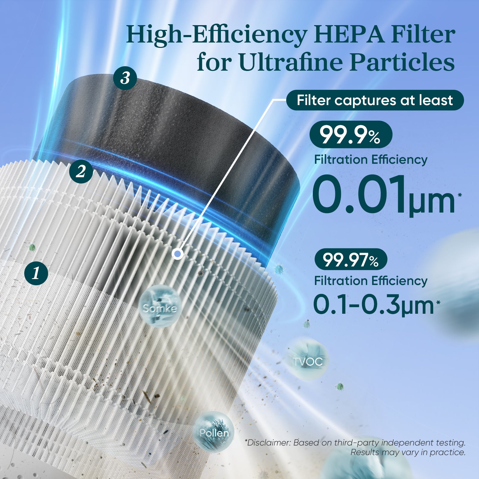 Levoit Sprout Filter
