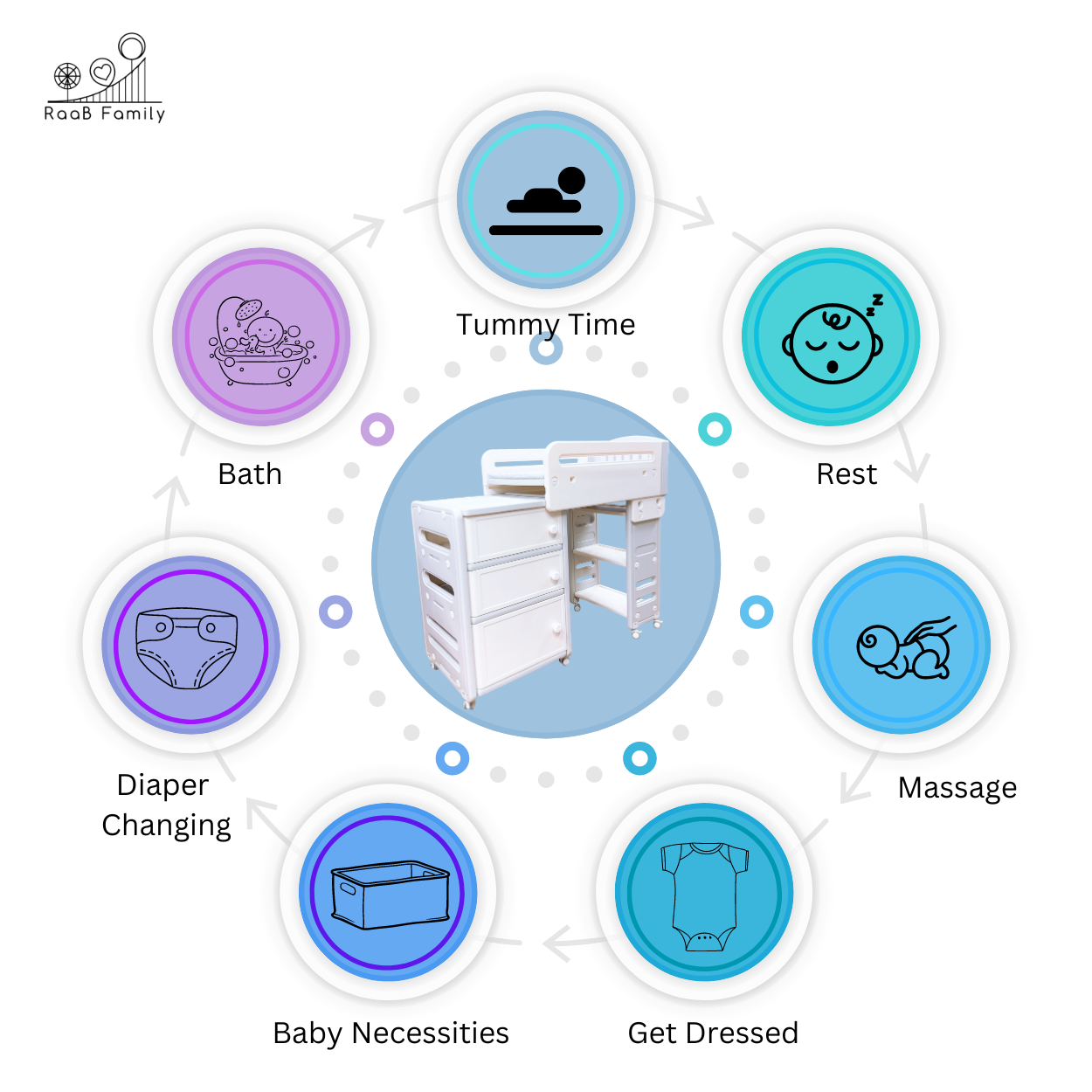RaaB Family™ Elegant Multifunctional Baby Changing Table with Latex Mattress and Spacious Storage
