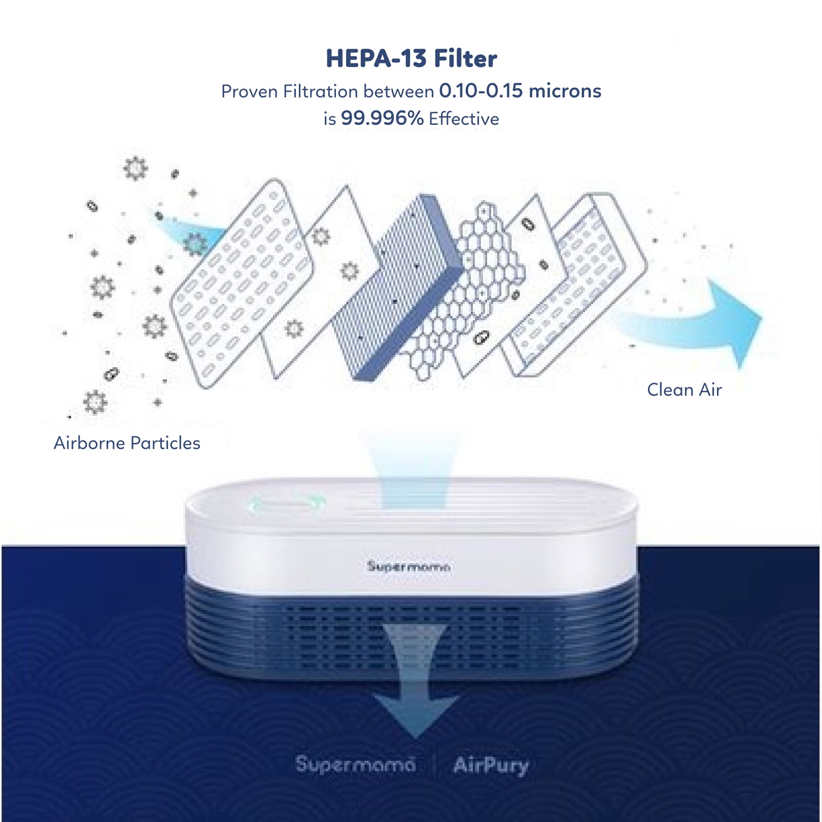 Supermama Lab AirPury | Portable Air Purifier