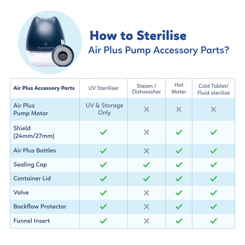 Supermama Lab Air Plus Wearable Breast Pump with Remote