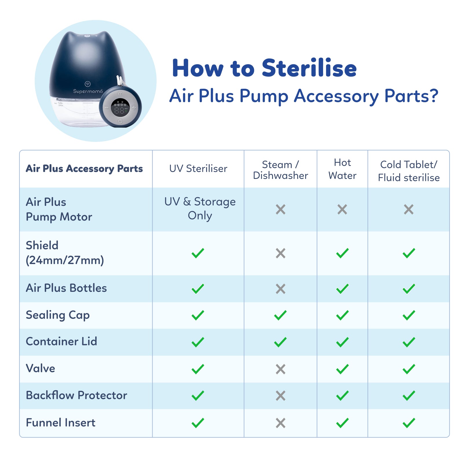 Supermama Lab Air Plus Wearable Breast Pump with Remote