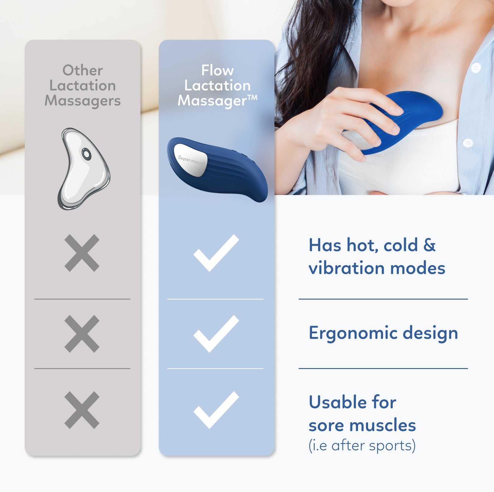 Supermama Lab Flow Lactation MassagerTM - World's first hot & cold lactation massager