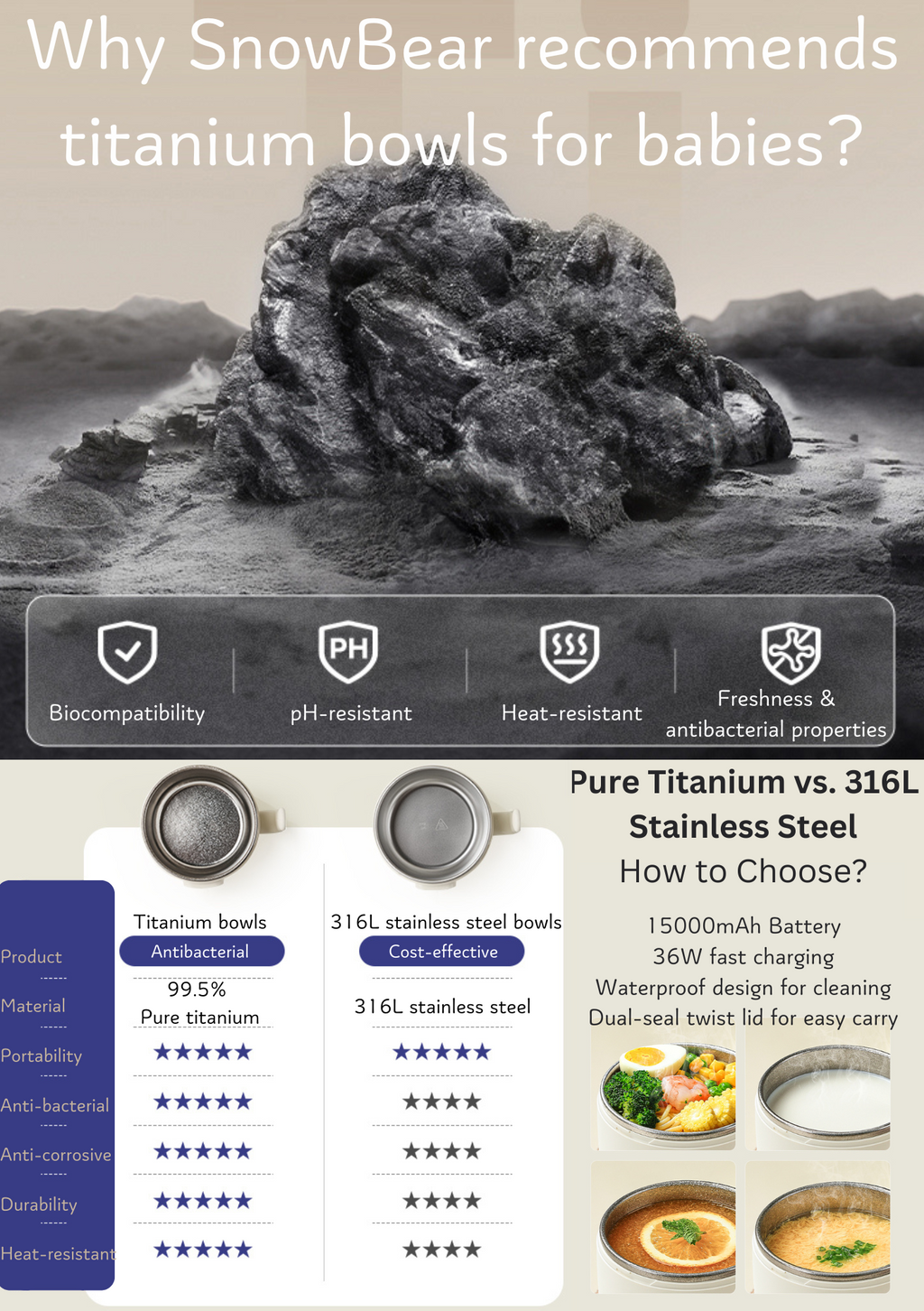 Snow Bear Baby Smart Bowl (Titanium) - Capacity 400 ml