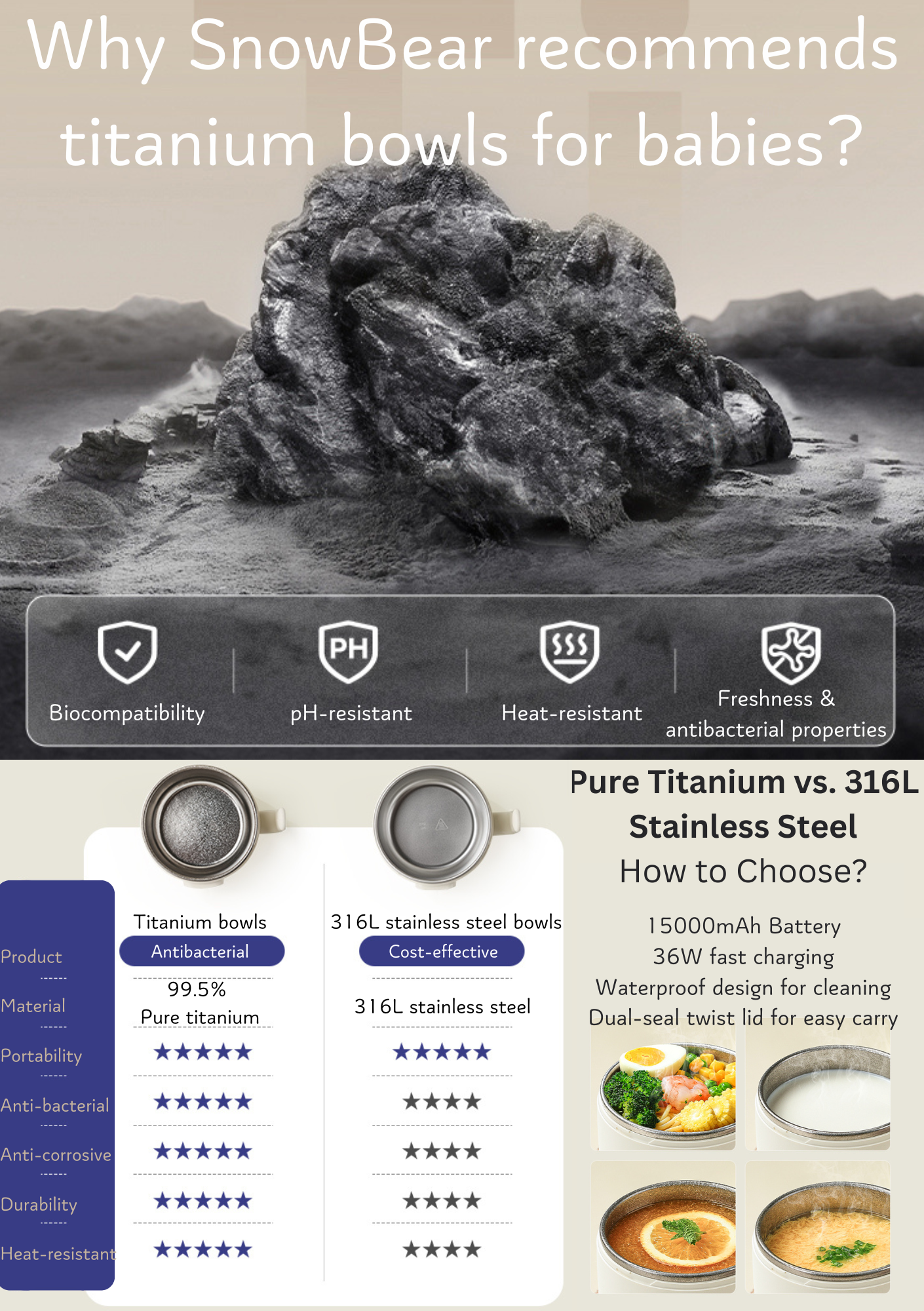 Snow Bear Baby Smart Bowl (Titanium) - Capacity 400 ml