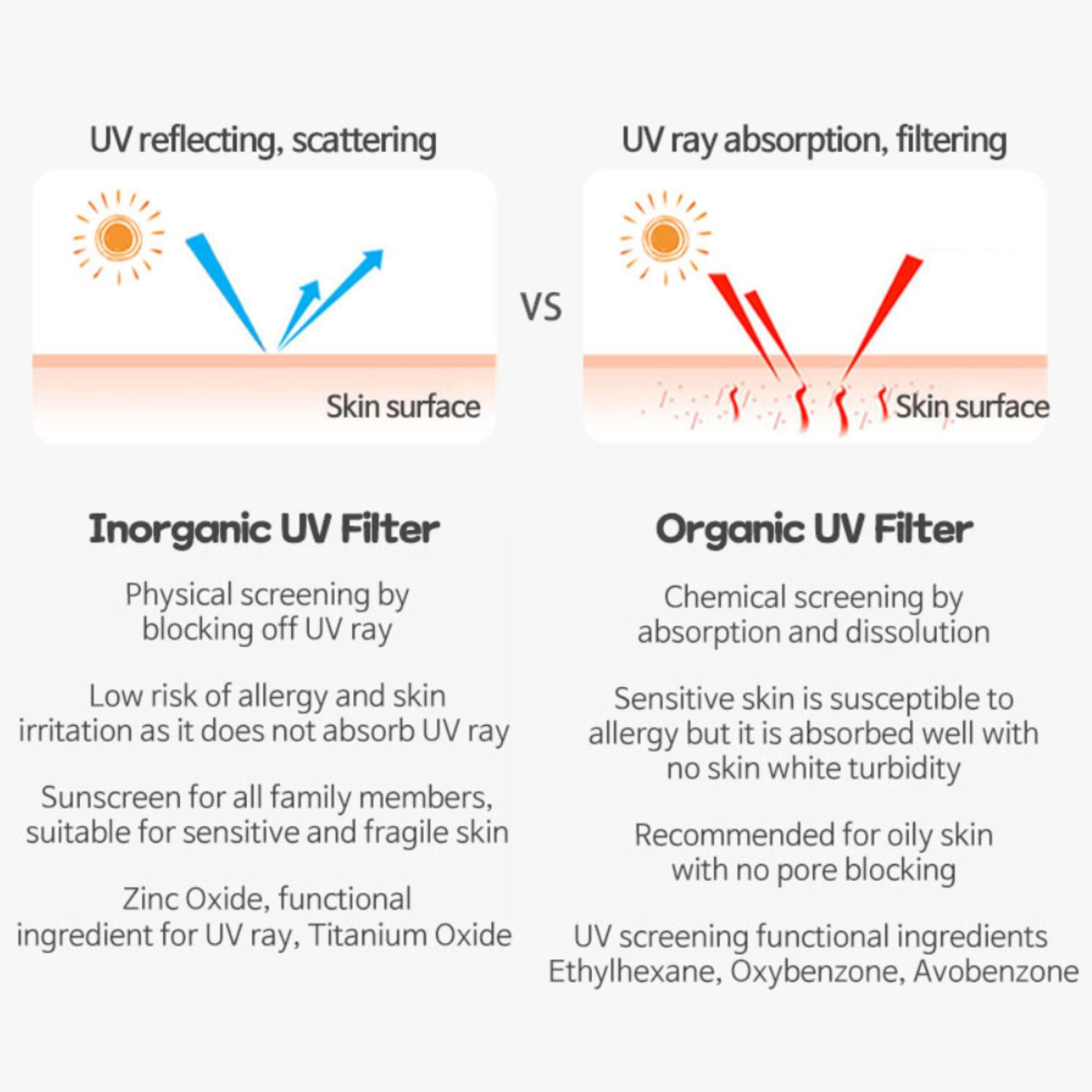 100% Mineral Sun Pact SPF50+, PA++++