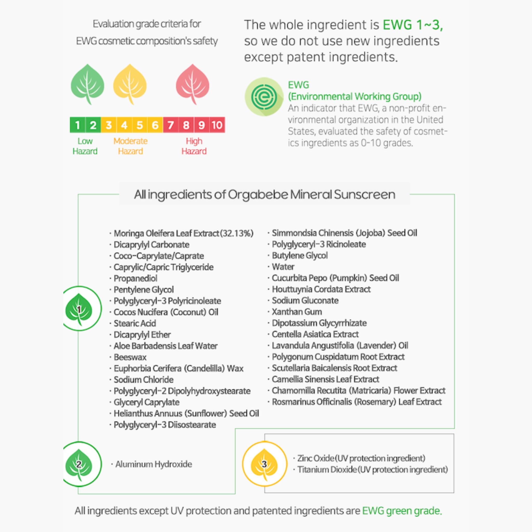 100% Mineral Sunscreen SPF50 PA+++ (50g)